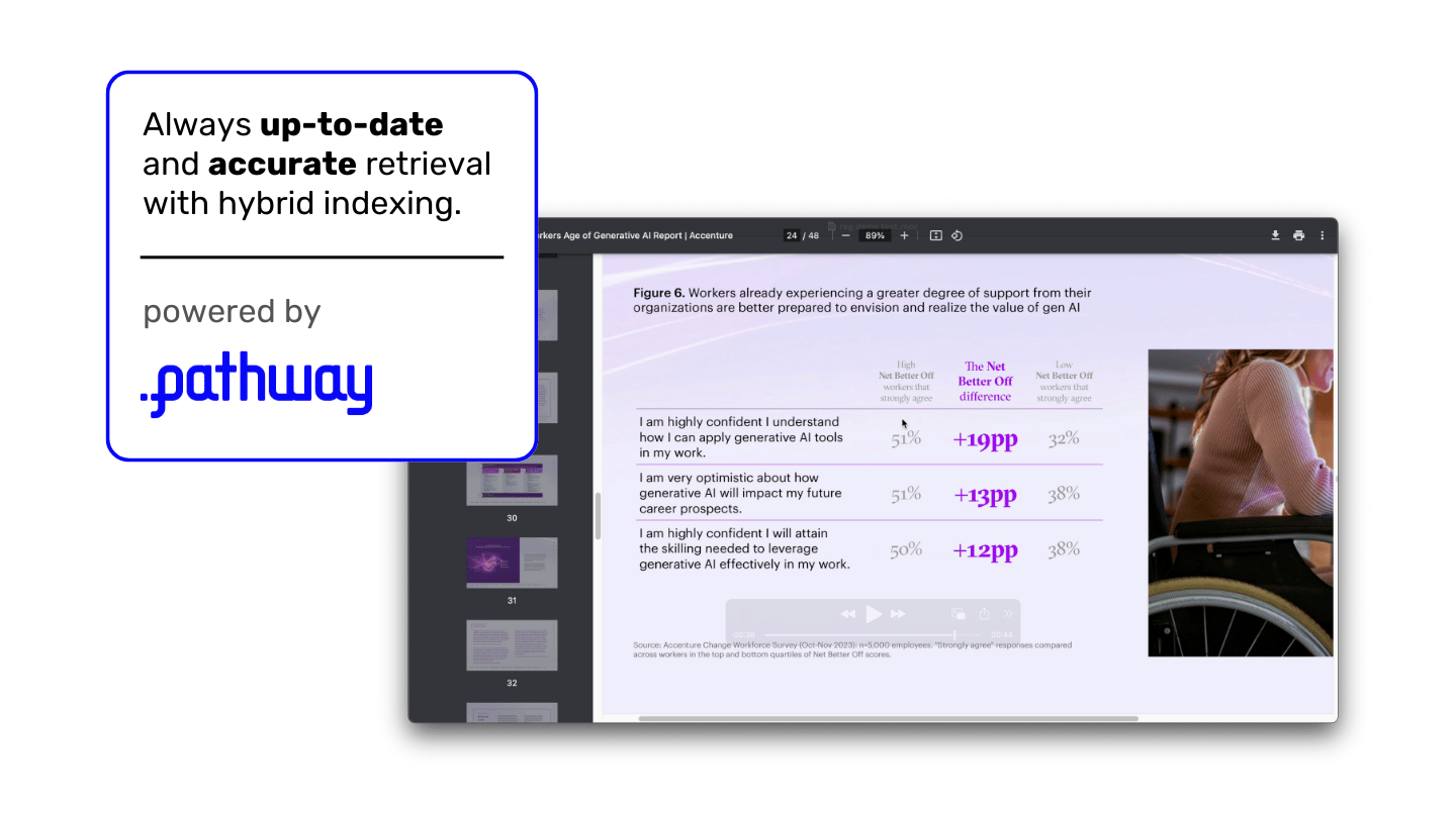 Always up-to-date and accurate retrieval with hybrid indexing screenshot